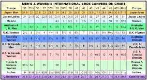 shoe conversion mexico online charts collection