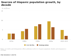 Hispanic Stereotypes in Contemporary Film
