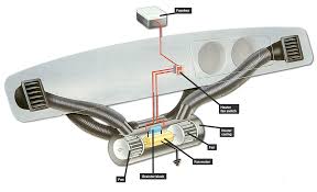 As you develop a diagram, it can become difficult to position the elements and connectors so that the layout and organization remain clear. How To Fix A Car Heater How A Car Works