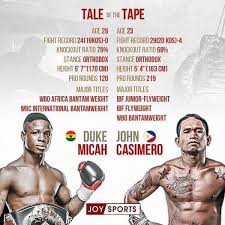 John riel casimero is a filipino professional boxer. Facebook