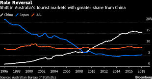 It was first identified in december 2019 in wuhan,. Coronavirus Impact Hits Australia Most China Reliant Economy Bloomberg