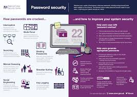 Office security poster in hindi / safety posters hindi, safety posters in telugu in chennai, tamil nadu / these free and printable posters will help you raise safety awareness and improve safety culture. 110 Security Awareness Ideas Awareness Security Faculties