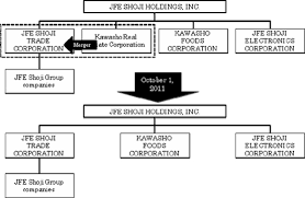 Krajem, w którym znajduje się jfe shoji steel malaysia sdn bhd jest malezja, natomiast siedziba firmy znajduje się w shah alam. Ex 99 1