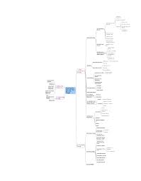 pdf flowchart steps in the civil action process in