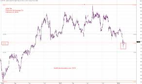 Iphone Foxconn Technology Co Stock Analysis