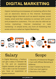 Digital Marketing Encompasses All Marketing Efforts That Use An Electronic Device Or The Internet Businesses Leverage Digital Channels Such As Digital Marketing Company Job Internet Marketing