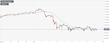 The current coinmarketcap ranking is #1, with a live market cap of $648,325,250,727 usd. Bitcoin Price Prediction Btc Foreseeable Tumble To 9 000 Forex Crunch