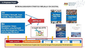 Maybe you would like to learn more about one of these? Kementerian Pendidikan Malaysia Projek Pelaksanaan Pembangunan Enterprise Architecture
