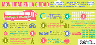 Movilidad En La Ciudad De Mexico Learning Spanish Learning The Unit