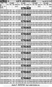 life insurance of india lic of india lic jeevan labh plan