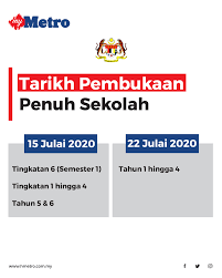 Simulasi ini hanyalah cadangan dan masih dalam penambahbaikan pihak sekolah. Harian Metro On Twitter Kitajagakita Covid19 Normalbaharu Tarikh Pembukaan Penuh Sekolah