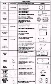 Blueprint Language Blueprints Mechanical Engineering Design Different Types Of Lines