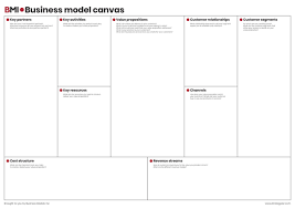 Business Model Canvas Explained For Complete Beginners Business Model Canvas Business Plan Model Business Canvas