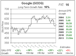 Google Doesnt Care What You Think School Of Hard Stocks