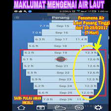 Namun gaya tarik dari rotasi bumi ditambah dengan cahaya bulan menimbulkan naik turunnya permukaan air laut. Penang Kini Maklumat Mengenai Pasang Surut Air Laut Di Facebook