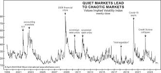 Europe's “Fear Index” VIX Equivalent: Why “Quiet” Spells “Dangerous” -  Elliott Wave International