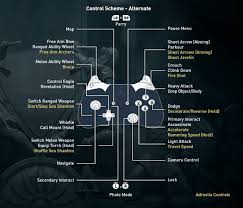 21 out of 26 found this helpful. Benti Szkeptikus Rud Xbox One Assasin Creed Vegigjatszas Iphone Network Com