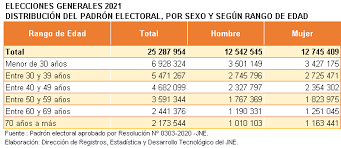 Realice aquí su consulta para averiguar su lugar de votación. 2
