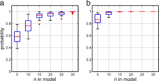 Care to see hundreds of sets on one site. Evidence Of Different Metabolic Phenotypes In Humans Pnas