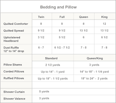 Bed And Bath Yardage Charts Fabric Store