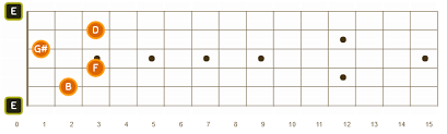 Dark Guitar Chords Spooky Shapes For Your Music