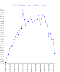 motorola solutions inc msi stock performance in 2019