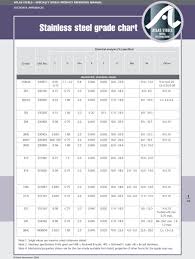 Stainless Steel Grades Chart Pdf Best Picture Of Chart