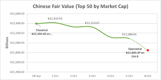 fair value event a look back at the china golden week