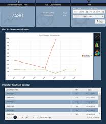 Managing A Gis Program With Built In Business Intelligence