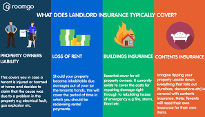 A wide range of landlord insurance policies are available to ensure landlords and property owners get the. What Is Landlord Insurance And What Does It Cover Roomgo