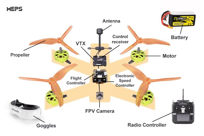 Some Components of FPV Drone can be Replaced