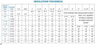 45 Degree Pvc Fitting Cover