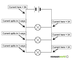 In a parallel circuit, different components are connected on different branches of the wire. Series And Parallel Circuits Physics Gcse Revision