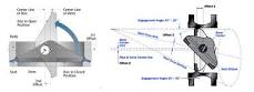 DIFFERENCES BETWEEN DOUBLE VS. TRIPLE ECCENTRIC BUTTERFLY ...