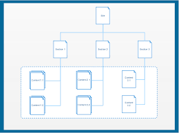 A Blank Site Map To Get Started Basic Hierarchy Of A Website Click On The Image To Use This As A Template To Create Your Own Site Map Templates Map Site