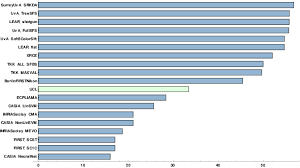 results for the pascal voc 2008 challenge each bar in the