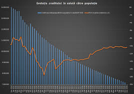 În comparație cu creditul de consum, creditul ipotecar are o rată a dobânzii mai mică și o perioadă de rambursare mai mare. Creditarea In 2019 ScÄƒdere In VitezÄƒ Pentru Consum Stagnare Profit Ro
