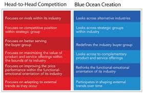 Applying Blue Ocean Strategy To Digital Marketing Smart Insights Digital Marketing Advice Blue Ocean Strategy Blue Ocean Brand Strategy