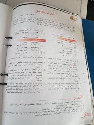 Pin Pa Mat الز وأطيب الاطباق ألعربيه والغربية