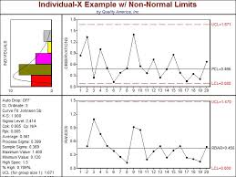 when to use an individual x moving range chart individual