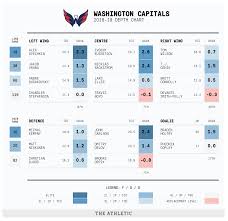 2018 19 Nhl Season Preview Washington Capitals The Athletic