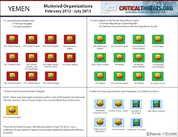 Chart Mutinied Organizations Critical Threats