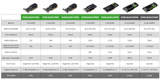 review nvidia quadro p2000 and quadro p4000 for cad viz vr