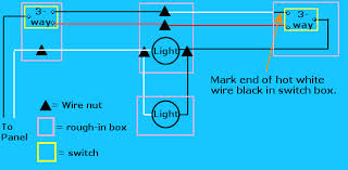 For example, a light in a hallway that can be operated from the first floor and second floor. 3 Way Switch Variations