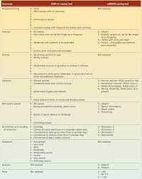 Pdf Correlation Between Mminds And Ciwa Ar Scoring Tools In Patients With Alcohol Withdrawal Syndrome Semantic Scholar