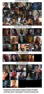 Lists of marvel comics characters. Loki Is Not Dead Because That Brat Had A Plan And He S Tricky Though Yes It Looked Like He Was Killed On Screen Marvel Superheroes Marvel Disney Marvel