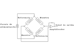 El detector de gas de iot puede realizar la supervisión de los datos remotos y la disposición de la rejilla. Detector De Conductividad Termica Wikipedia La Enciclopedia Libre