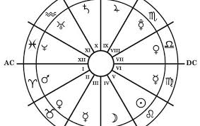 Signs And Their Planetary Modern Rulers Chart Astrology Zodiac Astrology Zodiac Signs