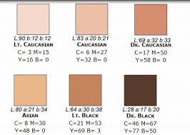 The Grass Is Always Greener On The Other Side Meaning In Chinese Common Color Samplers For Photoshop Acr And Lightroom Photoshop Family Customer Community Skin Tones Photoshop Skin Color Palette Colors For Skin Tone