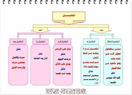 درس المفاعيل الخمسة أمثلة و تطبيقات
